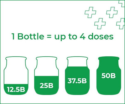 Dosage Guide for Bio-K+ probiotic - 1 Bottle up to 4 doses